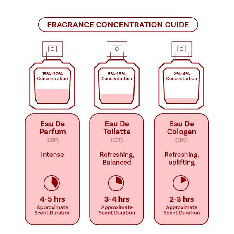 Bella Vita Luxury FARAHAT Unisex Fragrance | EDP Perfume for Men and Women | Amber Top Note | 100 Ml Pack | 3.4 Fl. Oz. | Woody and Amber Notes | Gift for Men and Women | Eau De Parfum